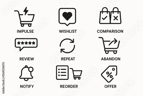 Shopping icons collection: impulse, wishlist, comparison, repeat, abandon, notify, reorder, offer