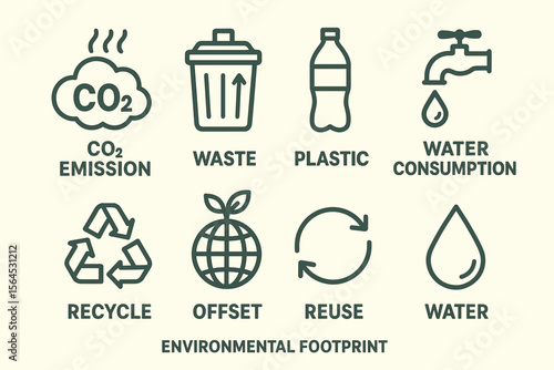 Environmental footprint icons: co2, waste, plastic, water, recycle, offset, reuse