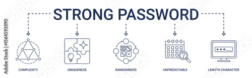 Strong Password banner with complexity, uniqueness, randomness, unpredictable, length character icon set