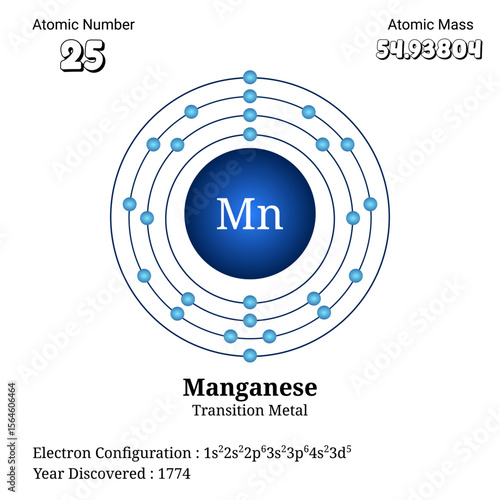 Detailed atomic structure and electron configuration of manganese transition metal element