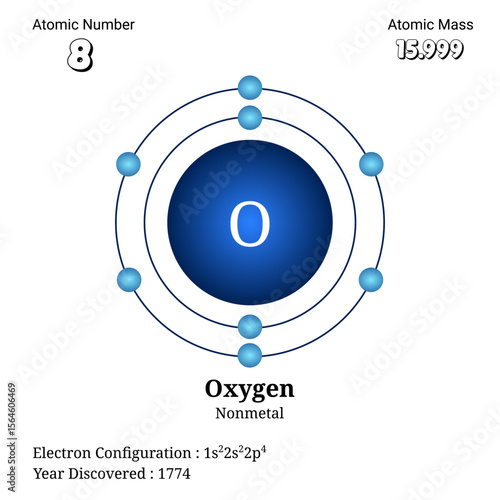 Detailed atomic structure and properties of oxygen element with electron configuration and
