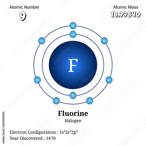 Detailed atomic structure and properties of fluorine element illustrating electron arrangement and