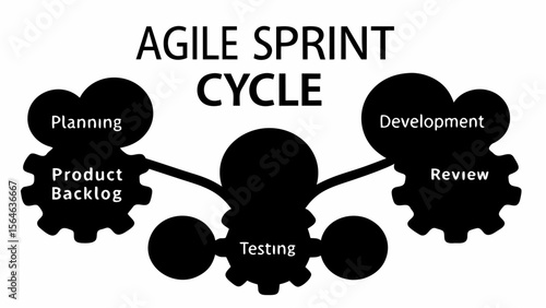 Agile sprint cycle diagram showing planning product backlog development review and testing in black and white