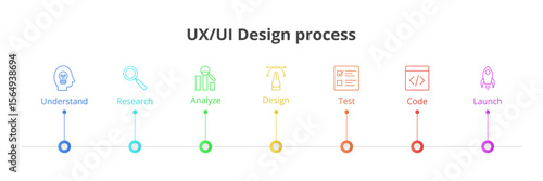 Wallpaper Mural Colorful UX UI design process. Torontodigital.ca