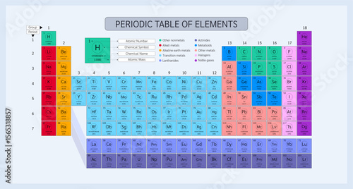 Periodic table of elements. Chemical chart. Minerals multicolor sample 118 type on white background. Science discoveries concept. Poster for scientific printing. Vector EPS10.
