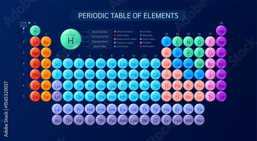Periodic table of elements. Chemical chart. Minerals sample 118 type in multicolor 3D circle on dark blue background. Science discoveries concept. Poster for scientific printing. Vector EPS10.