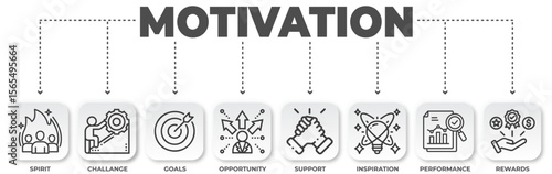Motivation concept vector illustration showcasing key drivers for success and achievement