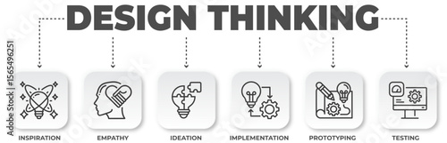 Illustrative Design Thinking Process Graphic with Six Key Stages in a Linear Flowchart