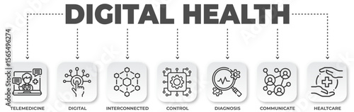 Digital Health infographic showcasing modern healthcare solutions and technology advancements for medical services and patient well-being