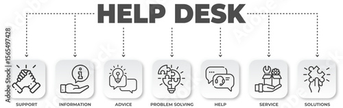 Help Desk Visual Communication for Support, Information, and Problem Solving with Solutions and Service Conceptual Design