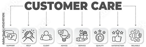 Customer care concept with support, help, client, advice, service, quality, satisfaction, and reliable icons