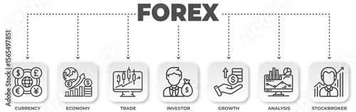 Forex Trading, Currency Exchange, and Investment Concept with Icon Set for Global Finance, Analysis, and Stock Broker