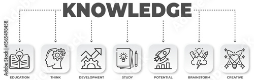 Knowledge infographic representing education, thinking, development, study, potential, brainstorming and creativity with icon illustrations