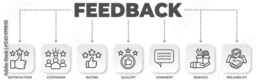 Feedback illustration depicting satisfaction, customer, rating, quality, service and reliability elements
