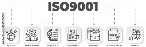 ISO 9001 standard implementation, a diagram showcasing key aspects of quality management and certification process, visual concept