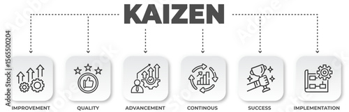 Kaizen Methodology Infographic Highlighting Continuous Improvement and Business Optimization Strategies