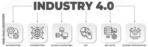 Industry 4.0 diagram illustrating automation, connection, and cloud computing, showcasing technological advancements and system integration