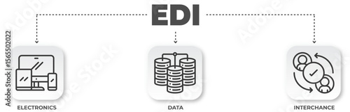 EDI (Electronic Data Interchange) concept illustrating the exchange between electronics, data storage and interchange