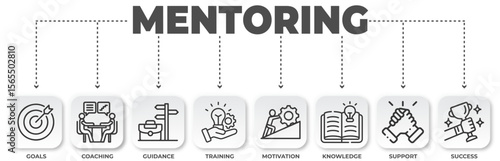 Mentoring process infographic representing goals, coaching, guidance, training, and support for success in professional development