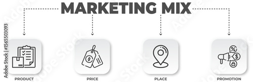 Marketing Mix Strategy: The 4Ps of Marketing Management for Business Success and Competitive Advantage