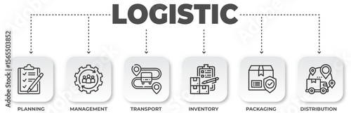 Logistics process infographic vector illustration outlining key supply chain steps
