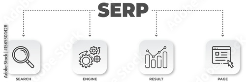 Diagram illustrating the Search Engine Results Page process in digital marketing