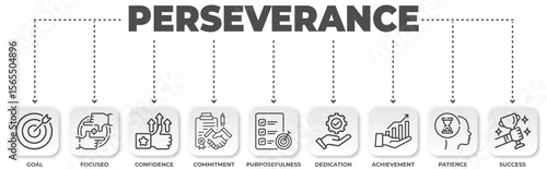 Perseverance: Essential factors for successful outcomes, demonstrating key traits like dedication and goal orientation