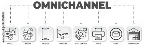 Illustrative omnichannel representation displaying different forms of communication available for business interaction