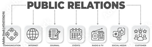 Infographic illustrating the concept of public relations and its key communication channels
