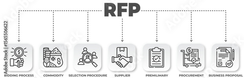 RFP - Request for Proposal Infographic: Business Procurement Process and Supplier Selection in Detail