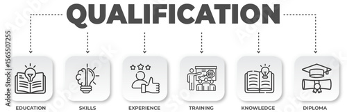 Infographic displaying qualification steps: education, skills, experience, training, knowledge, and diploma icons representing career development