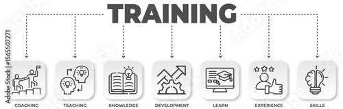Comprehensive training graphic displaying coaching, teaching, knowledge, and skill enhancement elements in a minimalist design