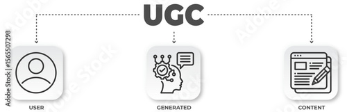 Illustrative diagram depicting the relationship between users, generated content and user generated content concepts