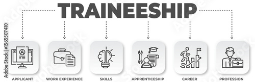 Understanding traineeship programs and career development icons and process visualization