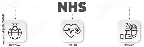 Conceptual illustration of the National Health Service with national coverage health focus and comprehensive service provision