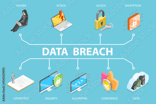 3D Isometric Flat Vector Illustration of Identity Theft, Understanding Data Breach, Leakage, And Skimming