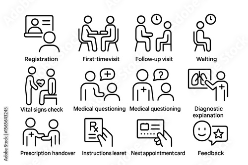 Medical appointment icons: registration, consultation, diagnosis, prescription, feedback