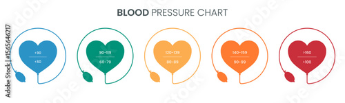 Blood pressure infographic icon set illustration vector. Low, Normal, Elevated, Hypertension stage 1, Hypertension stage 2 vector design. Design for healthcare and cardiology