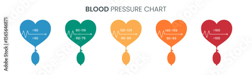 Blood pressure infographic icon set illustration vector. Low, Normal, Elevated, Hypertension stage 1, Hypertension stage 2 vector design. Design for healthcare and cardiology