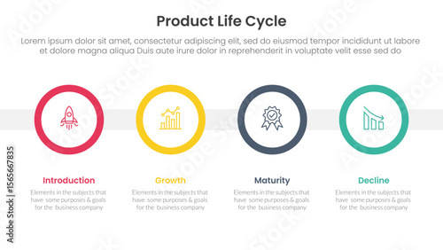 product life cycle stages infographic 4 point stage template with big circle timeline horizontal for slide presentation
