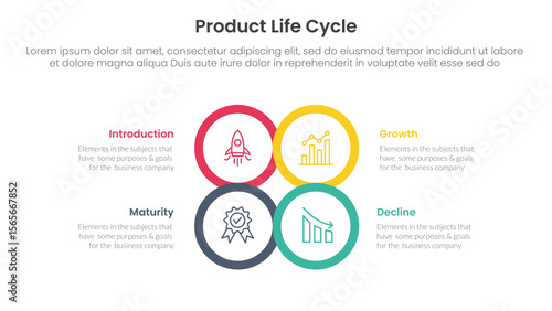 product life cycle stages infographic 4 point stage template with circle center outline joined combine shape for slide presentation