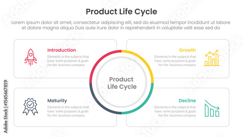 product life cycle stages infographic 4 point stage template with big circle center and square outline box for slide presentation