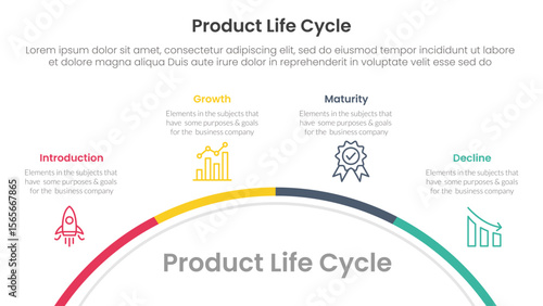 product life cycle stages infographic 4 point stage template with half circle circular right direction for slide presentation