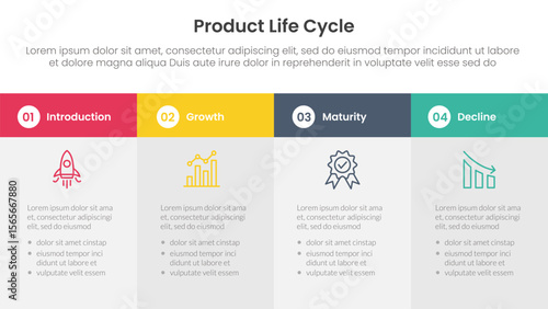 product life cycle stages infographic 4 point stage template with big box table fullpage information for slide presentation