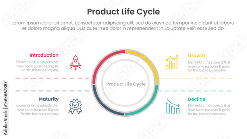 product life cycle stages infographic 4 point stage template with big circle center and symmetric text for slide presentation