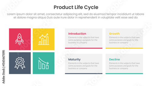 product life cycle stages infographic 4 point stage template with rectangle box combination for slide presentation