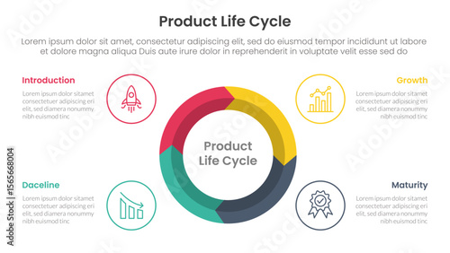product life cycle stages infographic 4 point stage template with big circle on center arrow wave cycle for slide presentation