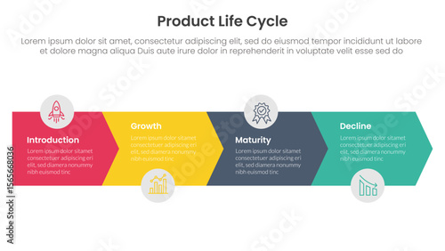 product life cycle stages infographic 4 point stage template with arrow horizontal right direction for slide presentation