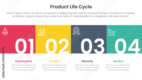 product life cycle stages infographic 4 point stage template with square box full width horizontal and title badge for slide presentation