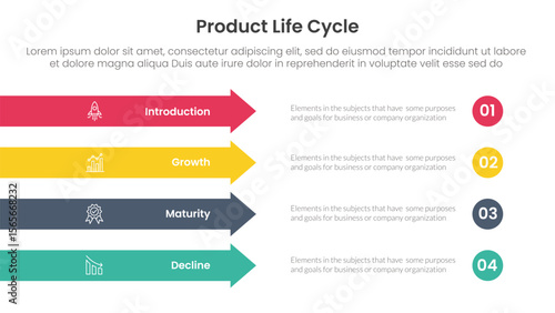 product life cycle stages infographic 4 point stage template with rectangle arrow right direction vertical stack for slide presentation